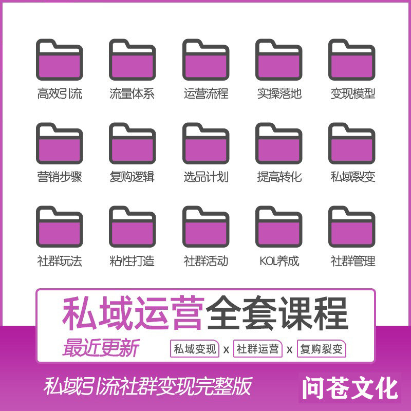 私域营运全套影片课程 个人企业社羣行销矩阵裂变技巧IP变现教程