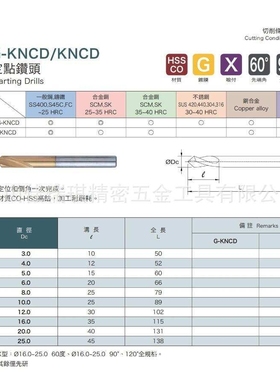 MMC TAISHIN KNCD 高钴定点钻 定点钻