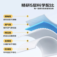 CORY/可韻宿舍床墊學(xué)生單人記憶棉地鋪家用租房專用海綿褥子軟墊