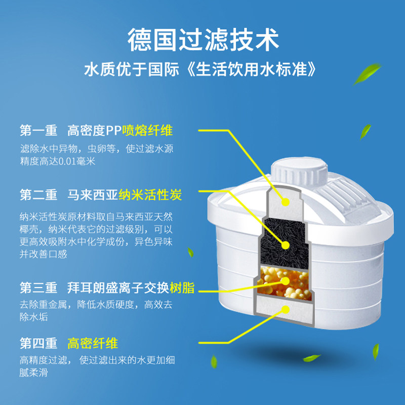 净水壶过滤水壶净水m器 家用直饮自来水过滤水杯便携式厨房过滤器图片