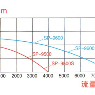 日生立式潜水泵SP系列 SP9500S SP9600S 带浮动开关《越和水族》