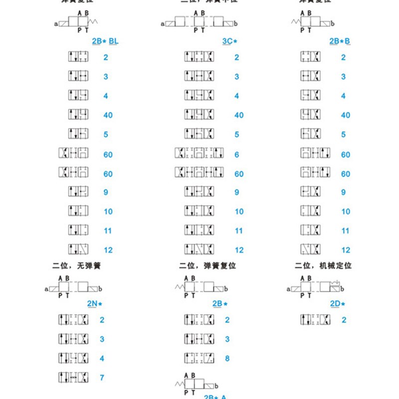 液压电磁阀换向阀DSG-03-2B3B/DSG-03-2B2/DSG-03-2B2B/2B2L