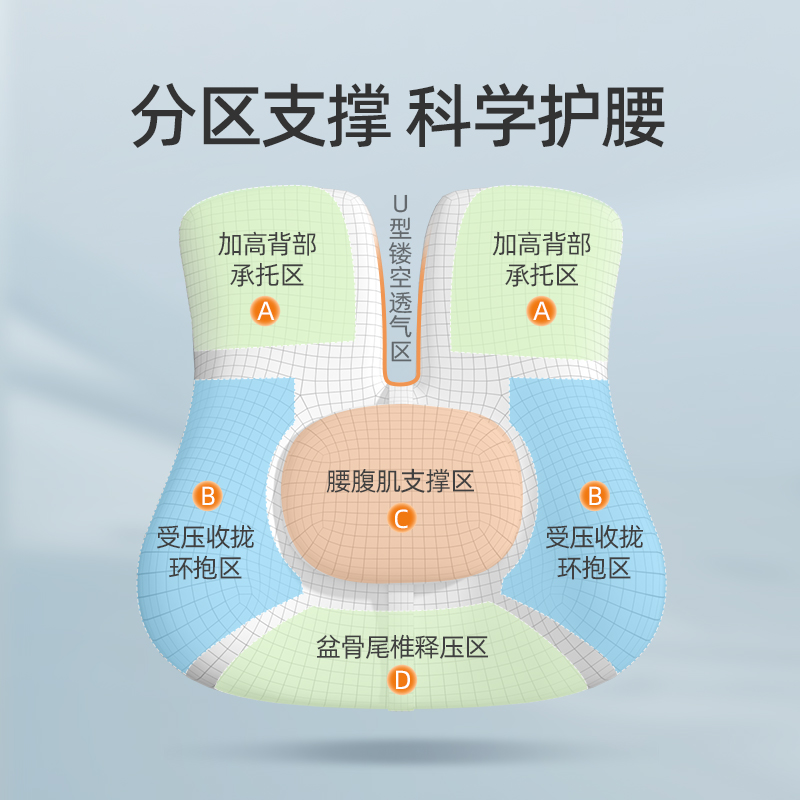 汽车腰靠开车护腰神器座椅靠垫腰垫靠背垫可调节S按摩腰托腰枕四