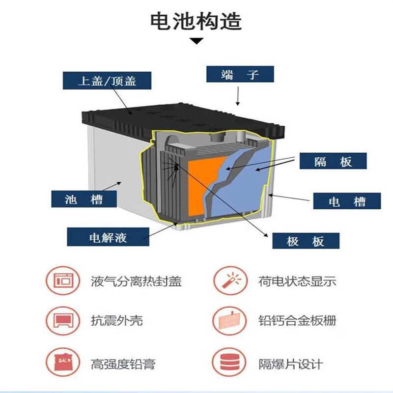 圣阳铅酸免维护蓄电池SP12-38 通讯电源直流屏太阳能电池12V38Ah