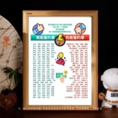 高能量低能量做100件事自律打卡清单励志文字相框摆台桌面装 饰