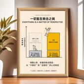 一切皆在转念之间治愈励志正能量相框摆台摆件送朋友闺蜜生日礼物