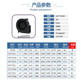 7525离心涡轮鼓风机直流 7.5CM/厘米12V24V75*25MM加湿器散热风扇