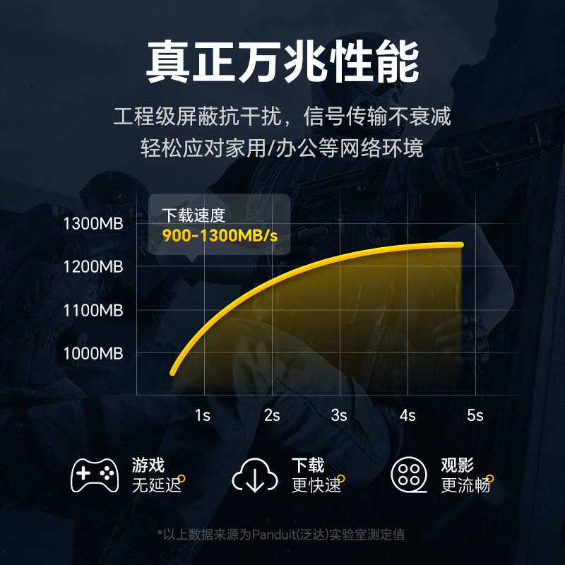 泛达超六类cat6a七类跳线万兆双屏蔽成品网线10米电竞高速1米