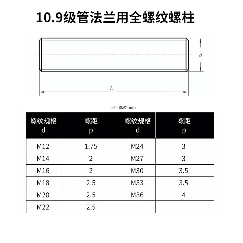 5CrMoA发黑10级高强全螺纹螺杆高压全牙螺柱M27M0M6M