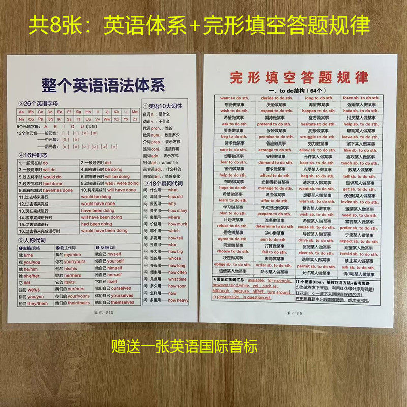整个英语语法体系完形填