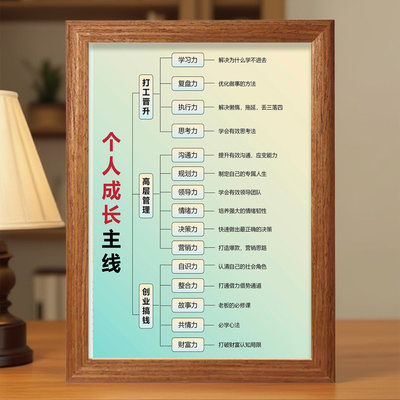 个人成长主线自强不息治