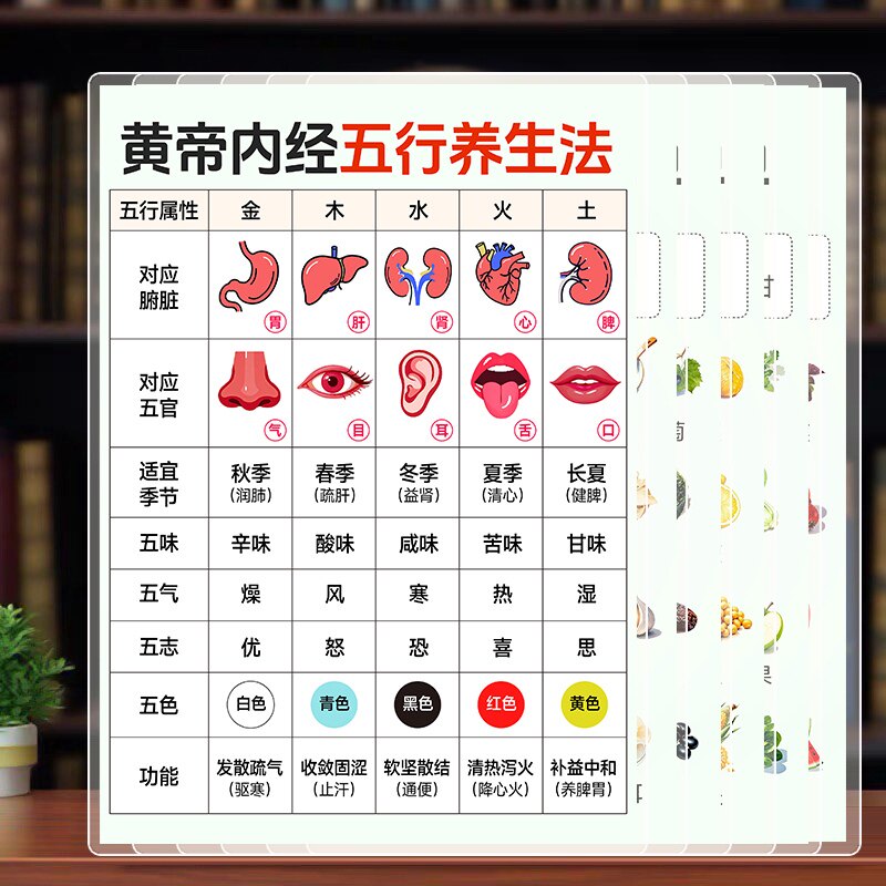 黄帝内经五行养生法五色