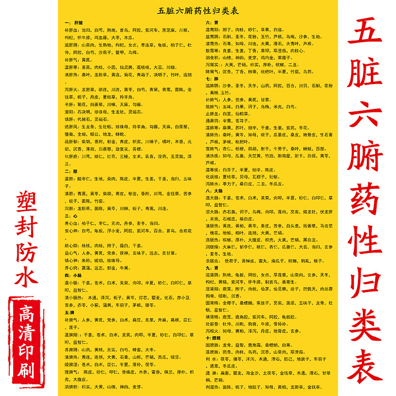 中医五脏六腑药性归类图