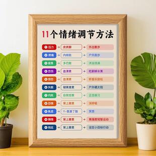 11个情绪调节方法做个情绪稳定的人好习惯正能量家庭儿童相框摆件