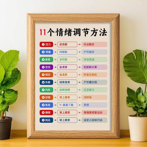 11个情绪调节方法做稳定