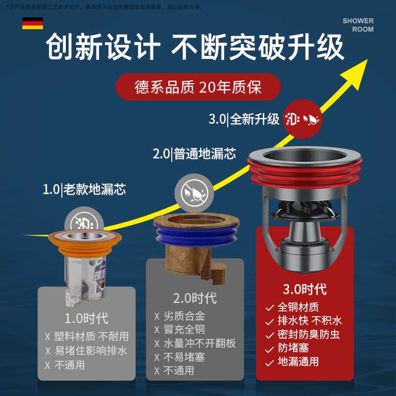 ?精铜地漏防臭器卫生间通用下水管道防返臭反味内芯反水止逆