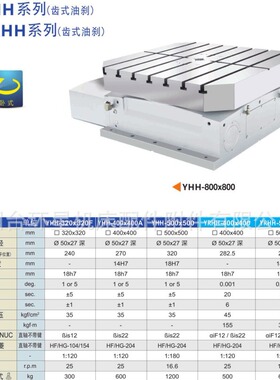 昱燊 YRHH-400*400A 数控齿式转台 第四轴 分度头