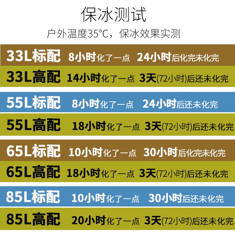 户外大容b量商用保温箱冷藏箱摆摊商用露营送餐外卖饭菜保热海钓