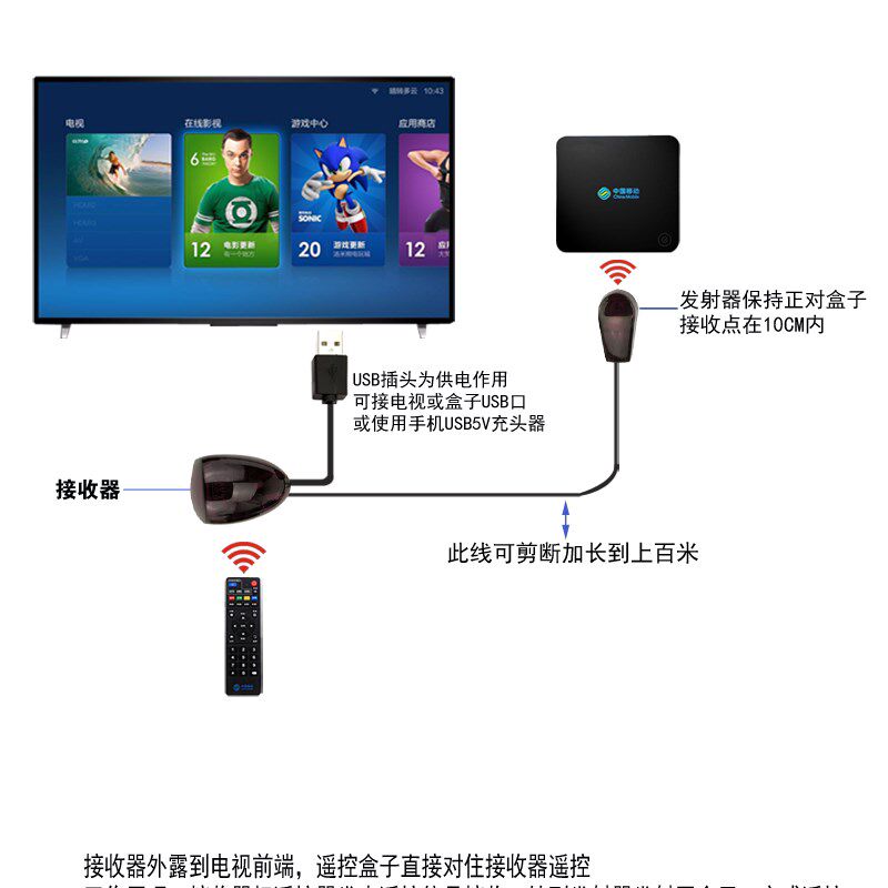 速发通用遥控转发器 IR共享延长线