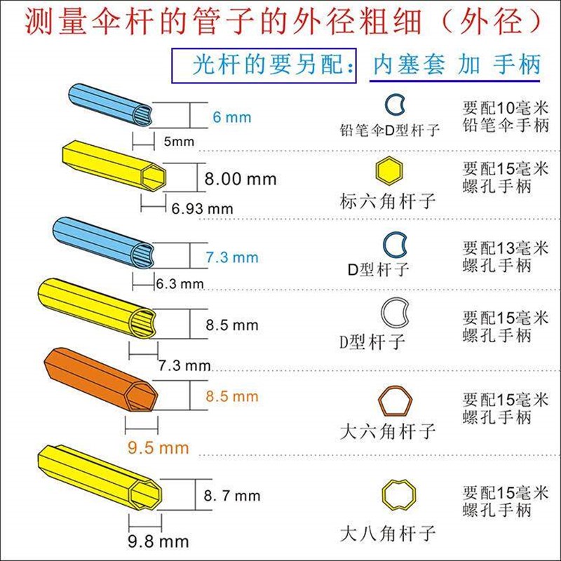 速发雨伞配件把手修伞零件大全手把柄头长柄直柄伞折叠伞帽伞把头