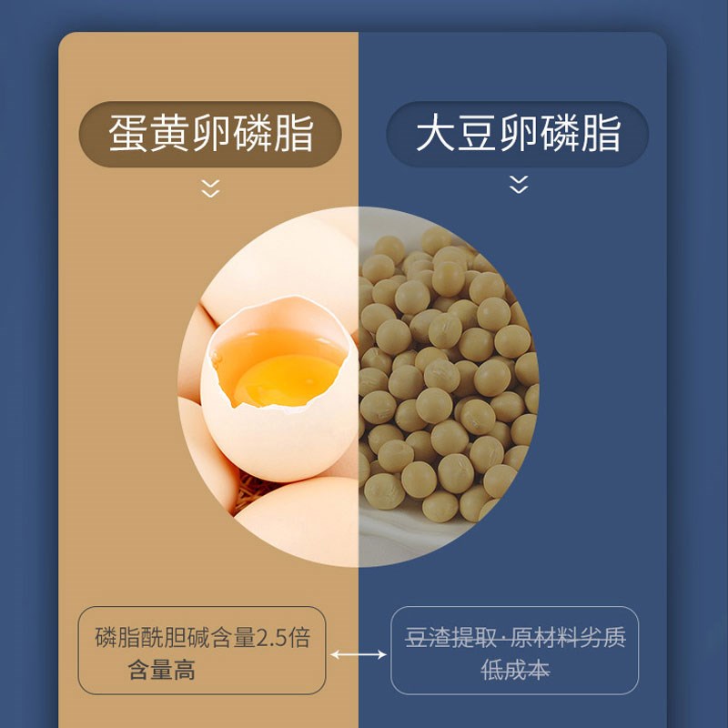 小鹿犬专用狗狗卵磷脂鱼油海藻粉爆毛粉宠物掉毛软磷脂营养毛发图片