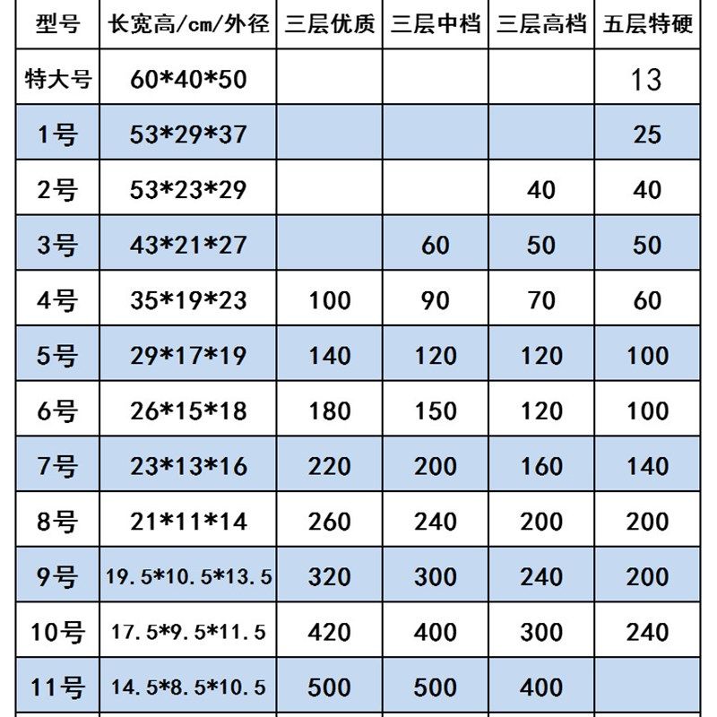 速发层五三层纸箱搬家纸板电商物流搬家箱子打包快递盒子包装纸盒