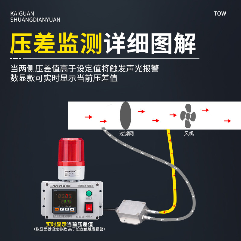 数显压差报警器除尘器活性碳箱消防风压差管道压力差报警差压检查