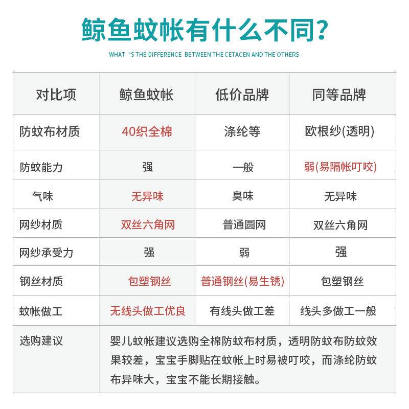 婴儿床蚊帐蒙古包全罩式通用儿童床宝宝蚊帐罩可折叠防摔男孩新生