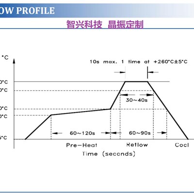 速发40mhz OCXO 高精度10ppb 40.00m小尺寸恒温晶振 0.01PPM晶振