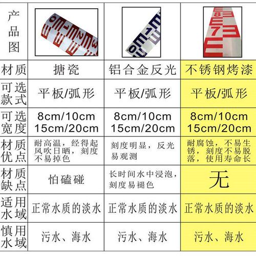 速发水位尺不锈钢水位尺水位尺河道水位尺水位测量尺刻度尺