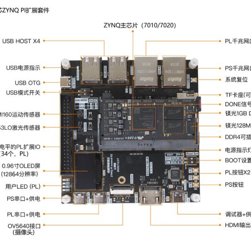 FPGA开发板  ZYNQ开发板x zynq7020 PYNQ人工智能 套件