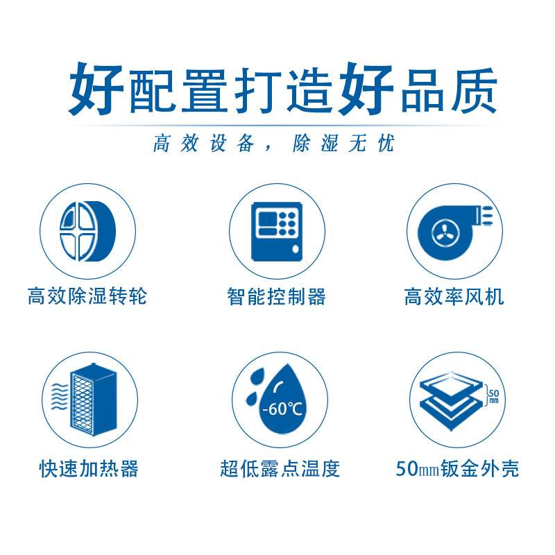 龙格利达转轮除湿机组工业大型除湿机电池生产车间高精度除湿