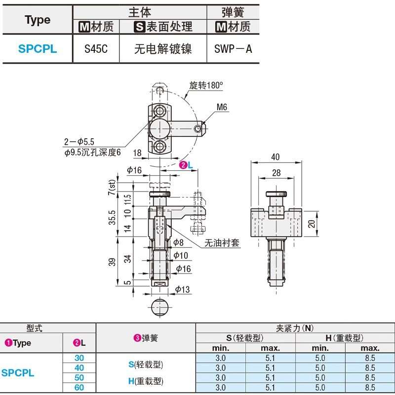 弹簧固定夹小型SPCPS20-H SPCPS20-H-SB SPCPS20-S SPCPS20-S-SB