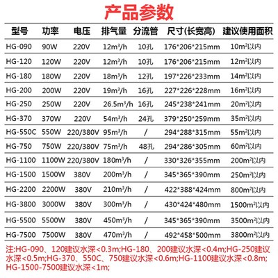 森森旋涡式增氧机大功率卖鱼打氧气机海鲜鱼池增氧泵鱼塘氧气泵HG