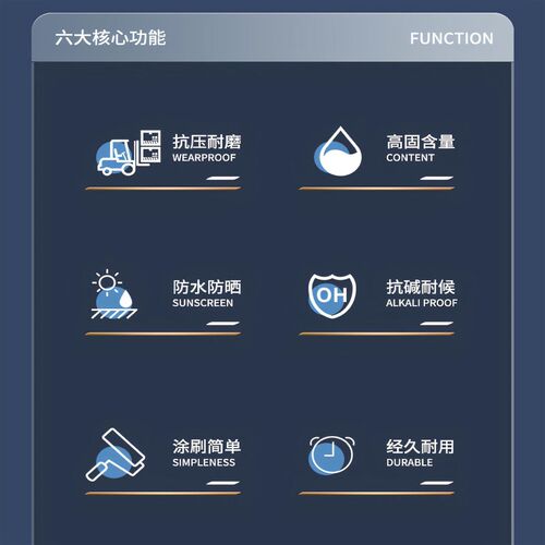 工厂车间环氧树脂地坪漆水泥地面漆F耐磨防滑地板漆车库自流平油