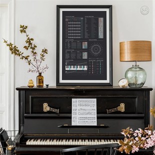 终极音乐理论装饰画 和弦音阶参考歌曲创作图表五度圈琴房挂画