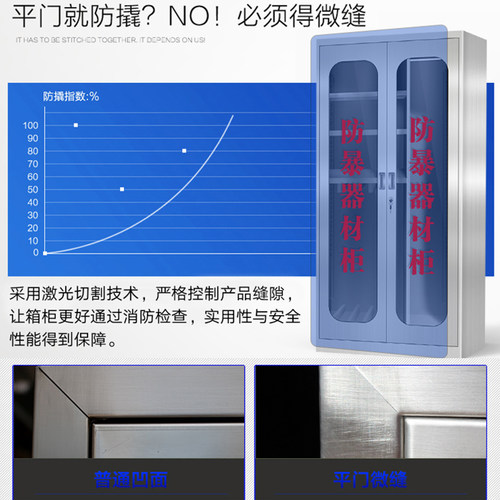 速发不锈钢器材柜学校幼儿园安保装备柜室防爆器材柜箱器械柜