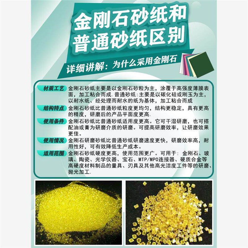 速发奈洛普光纤研磨砂纸A4方形手工琥珀菩提子抛光打磨光纤研磨片