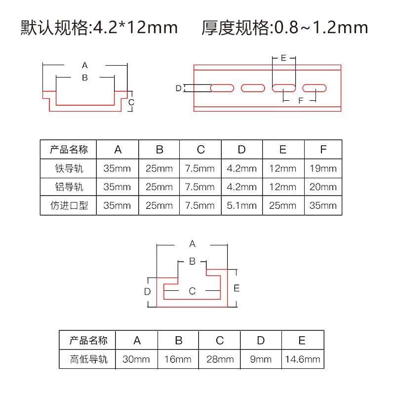 C45导轨不锈钢国标35mm继电器空开接线端子DZ47断路器电气铁卡轨