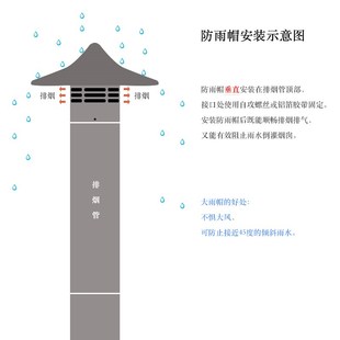 排烟管防雨帽防水倒灌露营柴火炉烟囱防淋雨通风排气管帽