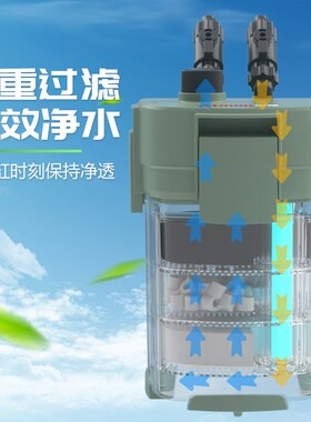 ATMAN创星 新品CFS801过滤桶鱼缸滤筒UV杀菌灯过滤器CF1200升级版