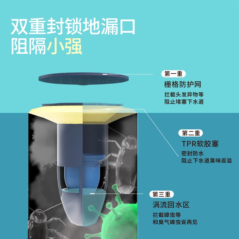 地漏防臭器下水道堵口管厕所密封塞卫生间防返臭反味神器防虫盖芯