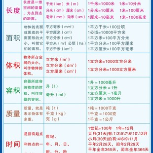 小学单位换算表 数学单位换算公式 学习挂图 墙贴 常用换算表