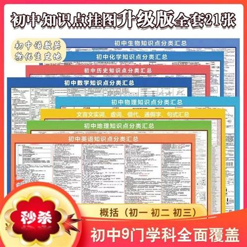初中9科知识点挂图总结分类重大全科高中初中生文言文实词虚词纸