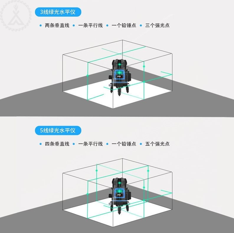 。激光。红外线线自动水平仪绿光高精度强光2线5打线蓝光平水仪投