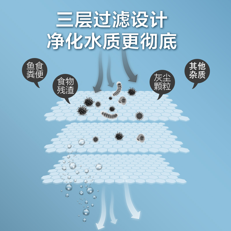 鱼缸过滤棉滤材魔毯高密度净化水专用海绵养鱼用品过滤材料生化棉