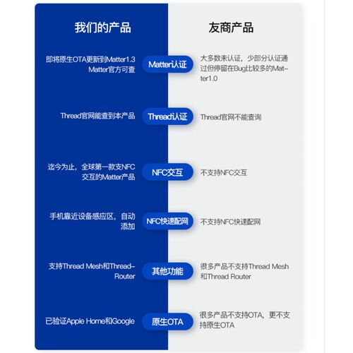 Thread通断器matter通斷器16A斷路G器单路语音控制断路器HomeKit