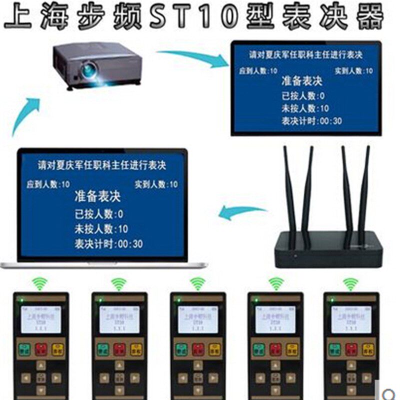 速发步频会议专用无线表决器ST10型表决器充电式表决器设备