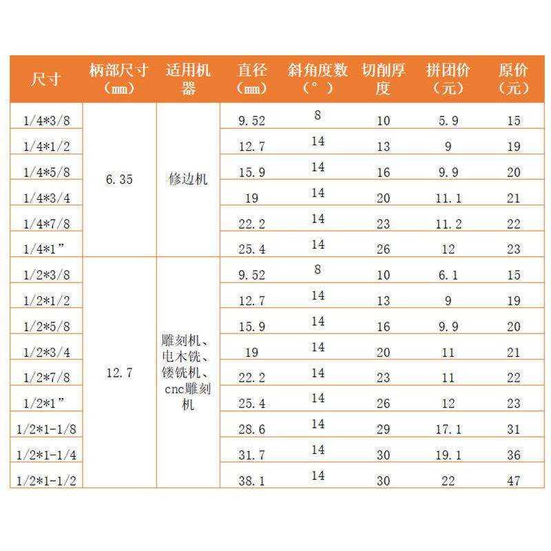 速发木板木工刀手工开槽刀锥形倒梯形工具凹凸公母槽铣刀燕尾刀穿