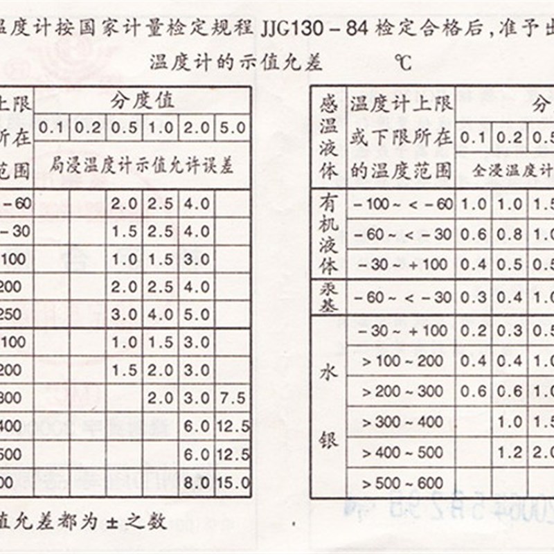 速发局浸温度计 包过检 00mm 玻璃棒式半浸汞液温度计 膨胀式计